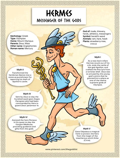 hermes greek god kid facts|Hermes roman name and symbol.